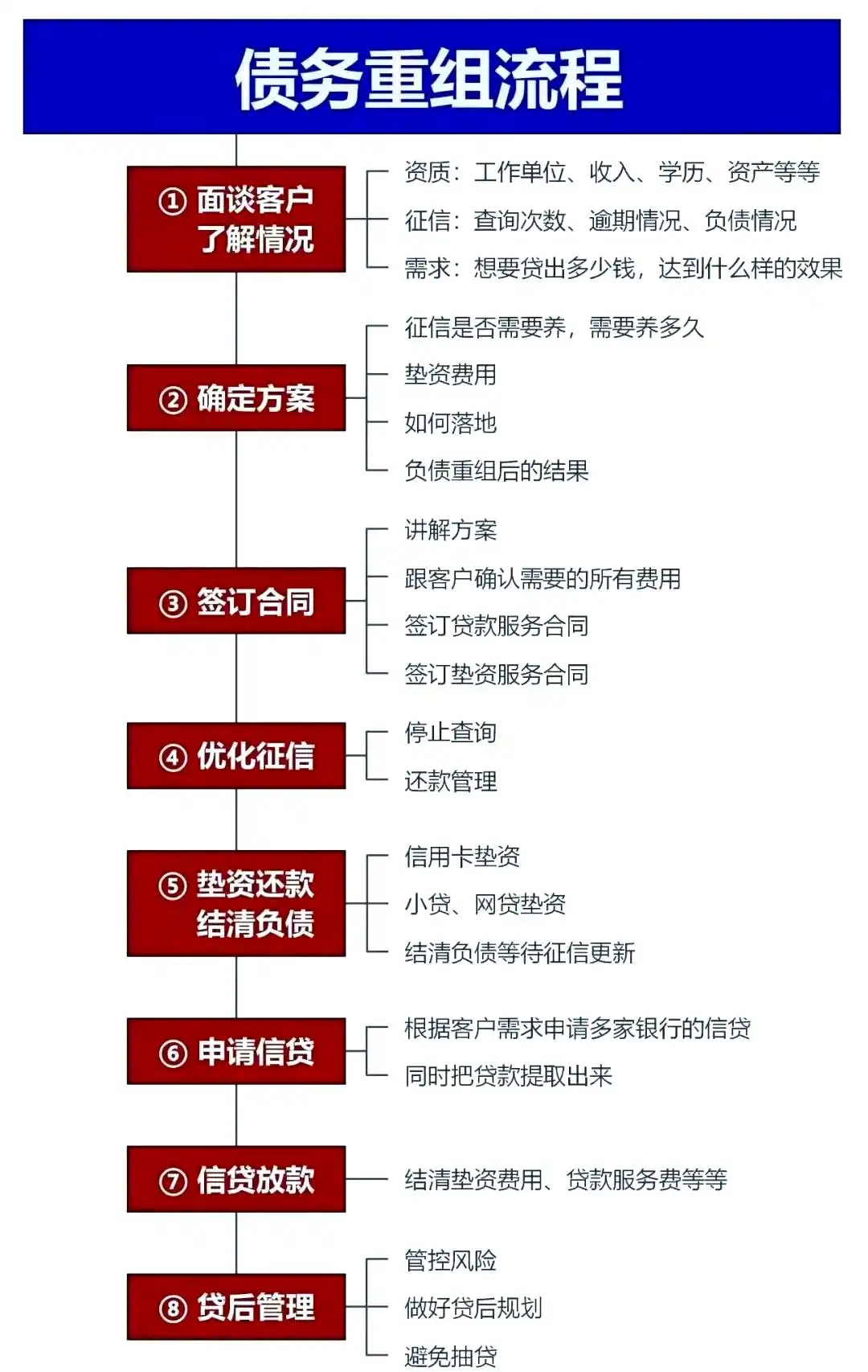 在高明，中小企业也可以债务重组吗？